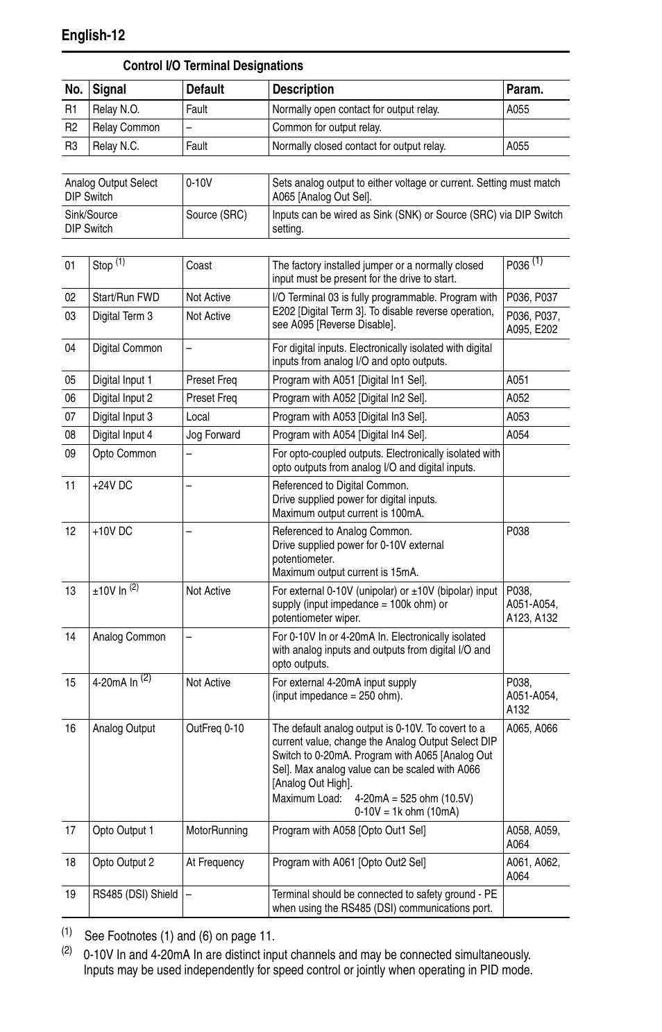 English-12 | Rockwell Automation 22D PowerFlex 40P Quick Start - FRN 1.xx - 3.xx User Manual | Page 14 / 129
