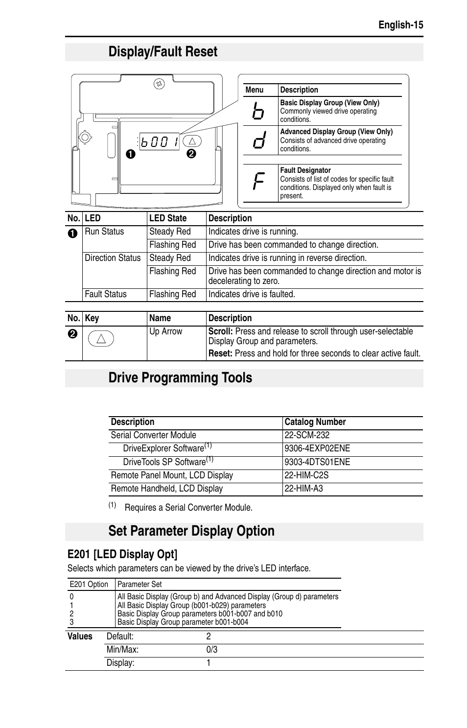 Display/fault reset, Drive programming tools, Set parameter display option | E201 [led display opt | Rockwell Automation 22D PowerFlex 40P Quick Start - FRN 1.xx - 3.xx User Manual | Page 17 / 129