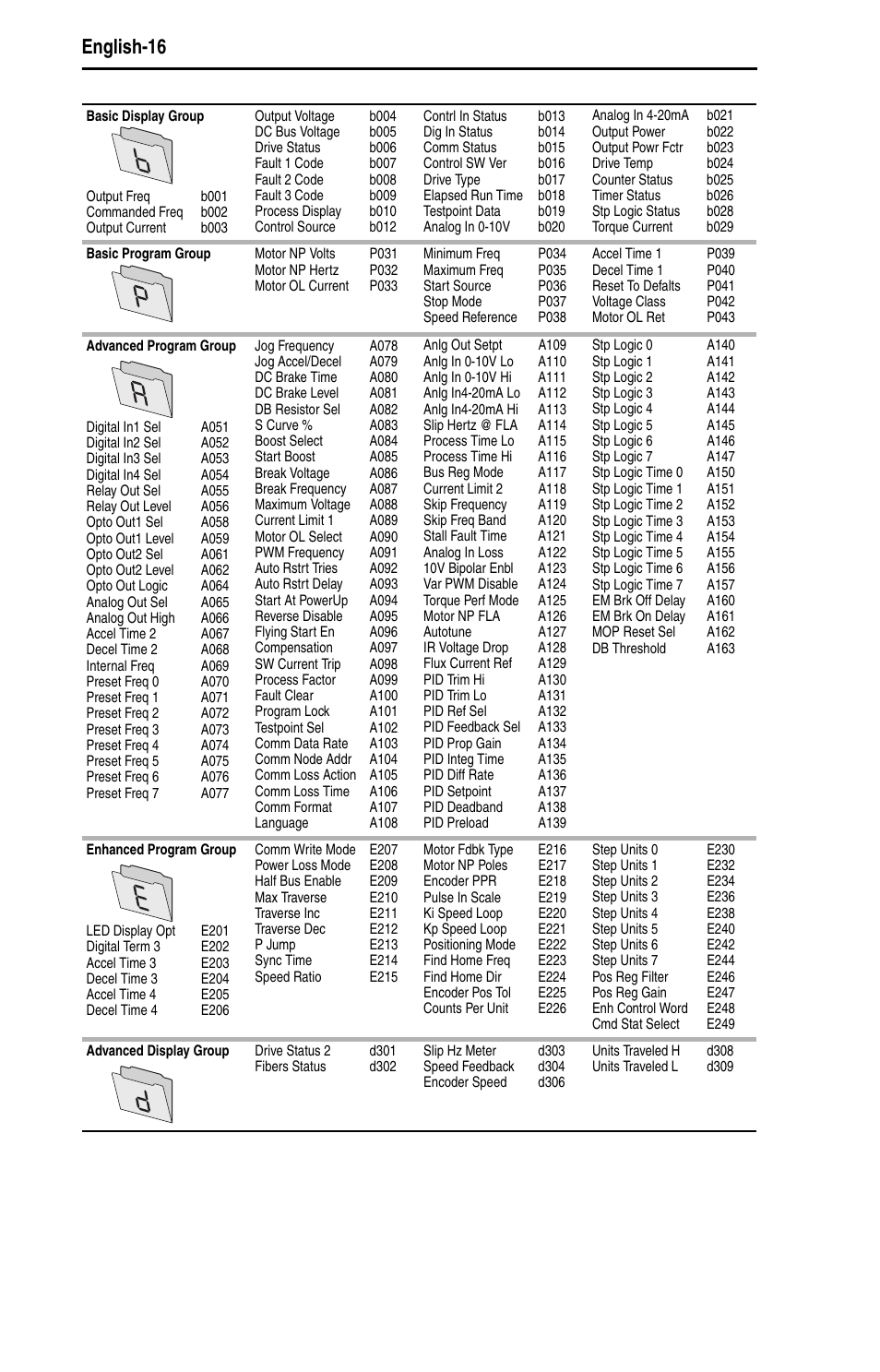 English-16 | Rockwell Automation 22D PowerFlex 40P Quick Start - FRN 1.xx - 3.xx User Manual | Page 18 / 129