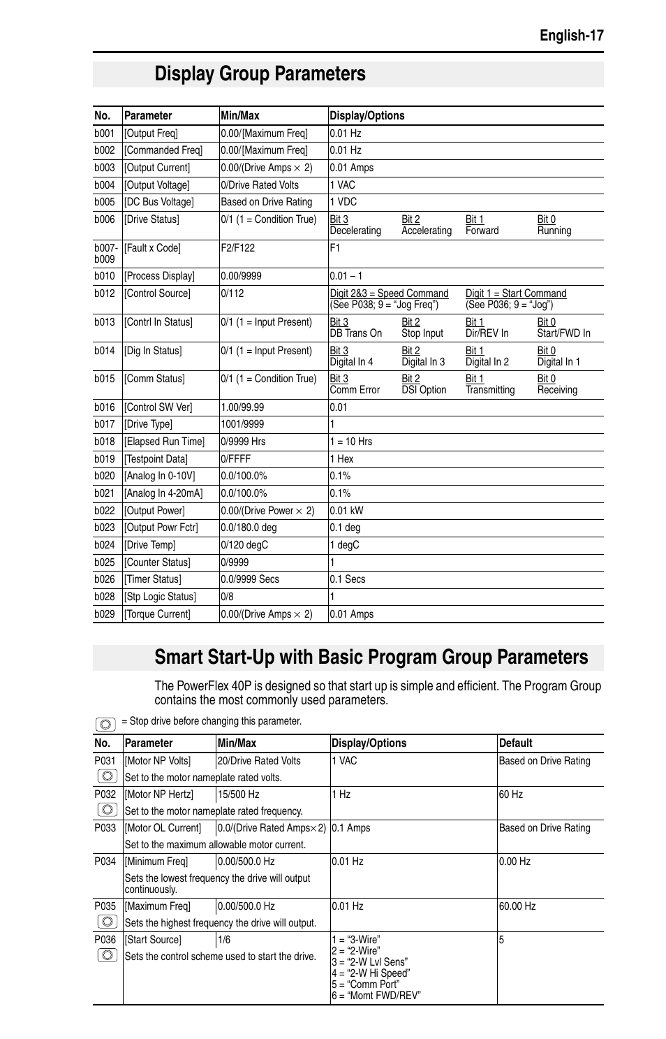 Display group parameters, Smart start-up with basic program group parameters, English-17 | Rockwell Automation 22D PowerFlex 40P Quick Start - FRN 1.xx - 3.xx User Manual | Page 19 / 129