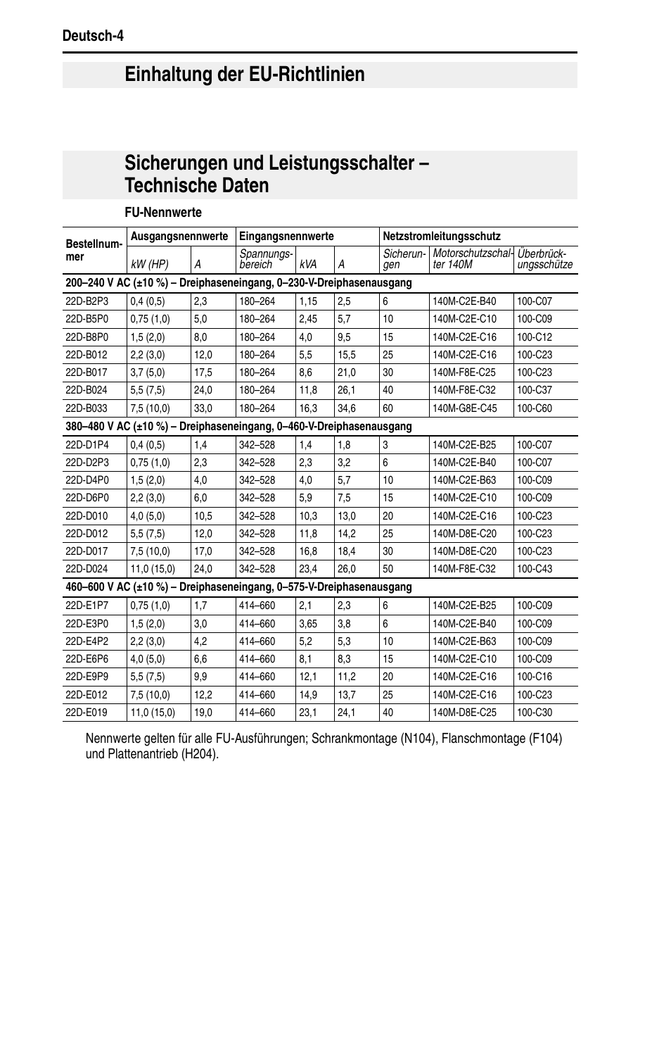 Powerflex 40p- benutzerhandbuch, Fu-nennwerte | Rockwell Automation 22D PowerFlex 40P Quick Start - FRN 1.xx - 3.xx User Manual | Page 26 / 129