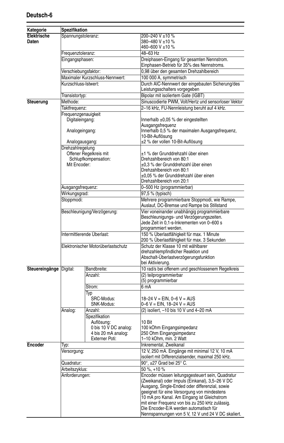 Deutsch-6 | Rockwell Automation 22D PowerFlex 40P Quick Start - FRN 1.xx - 3.xx User Manual | Page 28 / 129