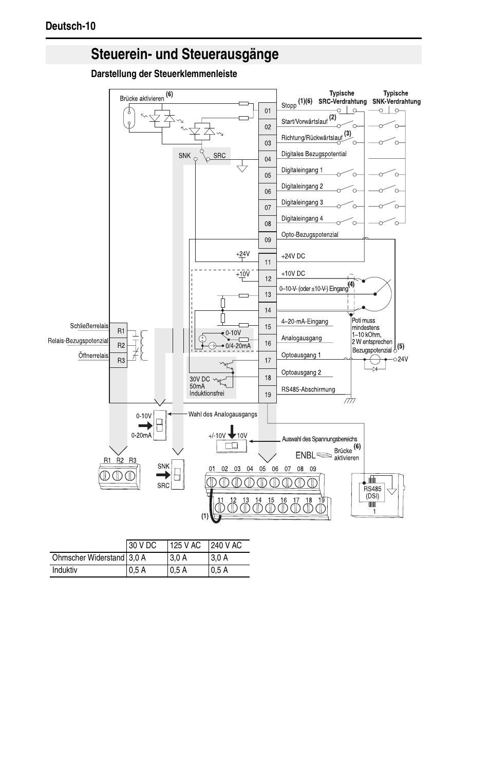 Steuerein- und steuerausgänge | Rockwell Automation 22D PowerFlex 40P Quick Start - FRN 1.xx - 3.xx User Manual | Page 32 / 129