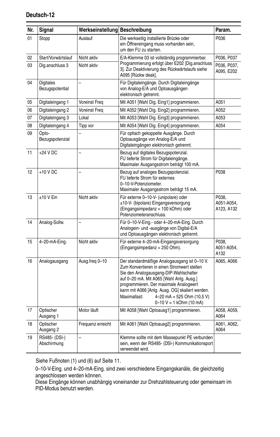 Deutsch-12 | Rockwell Automation 22D PowerFlex 40P Quick Start - FRN 1.xx - 3.xx User Manual | Page 34 / 129