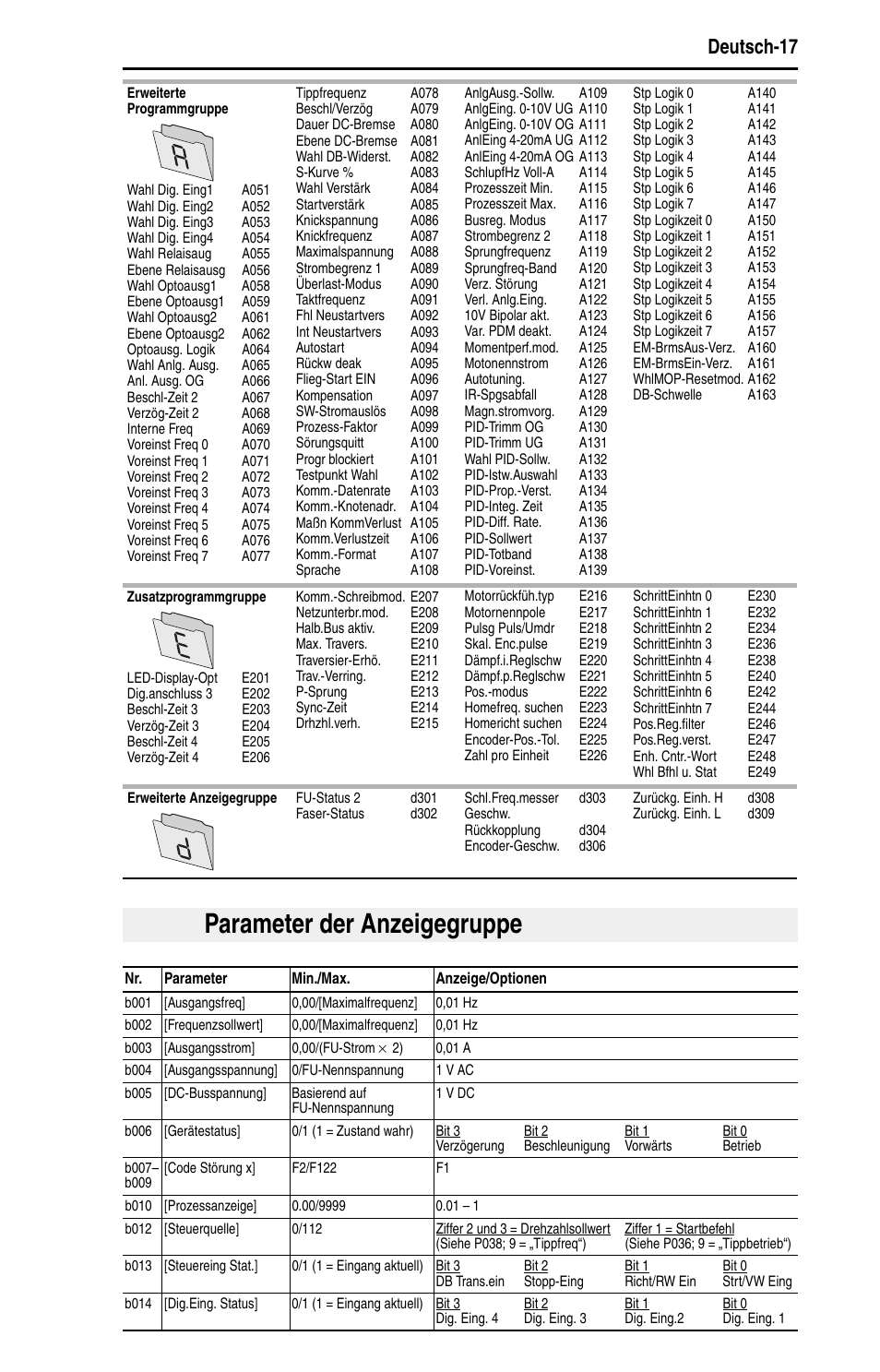 Parameter der anzeigegruppe, Deutsch-17 | Rockwell Automation 22D PowerFlex 40P Quick Start - FRN 1.xx - 3.xx User Manual | Page 39 / 129