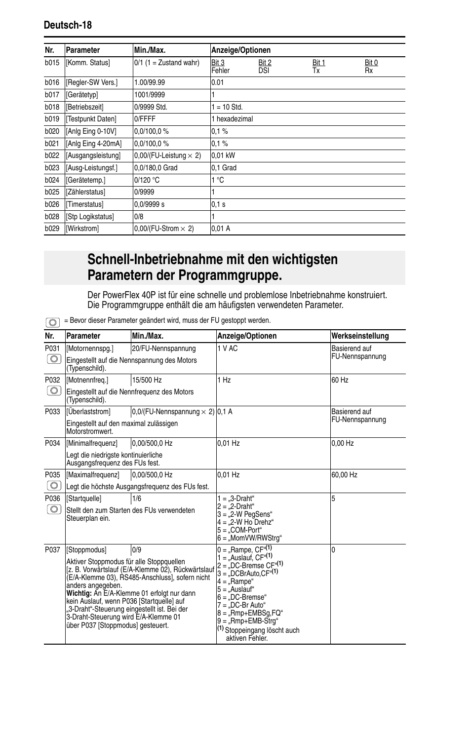 Deutsch-18 | Rockwell Automation 22D PowerFlex 40P Quick Start - FRN 1.xx - 3.xx User Manual | Page 40 / 129