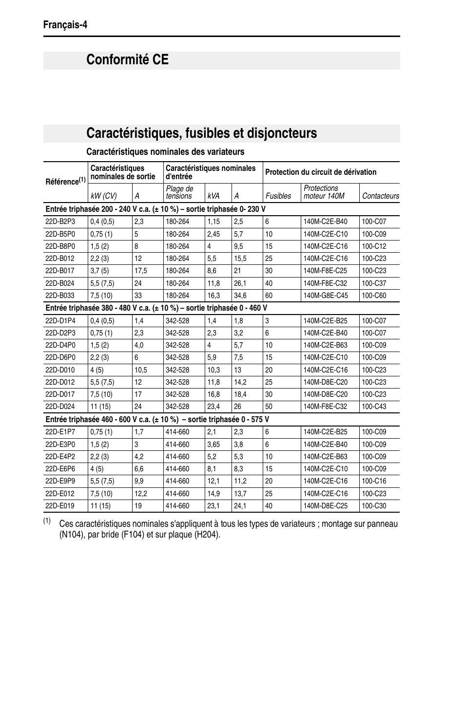 Caractéristiques nominales des variateurs | Rockwell Automation 22D PowerFlex 40P Quick Start - FRN 1.xx - 3.xx User Manual | Page 48 / 129