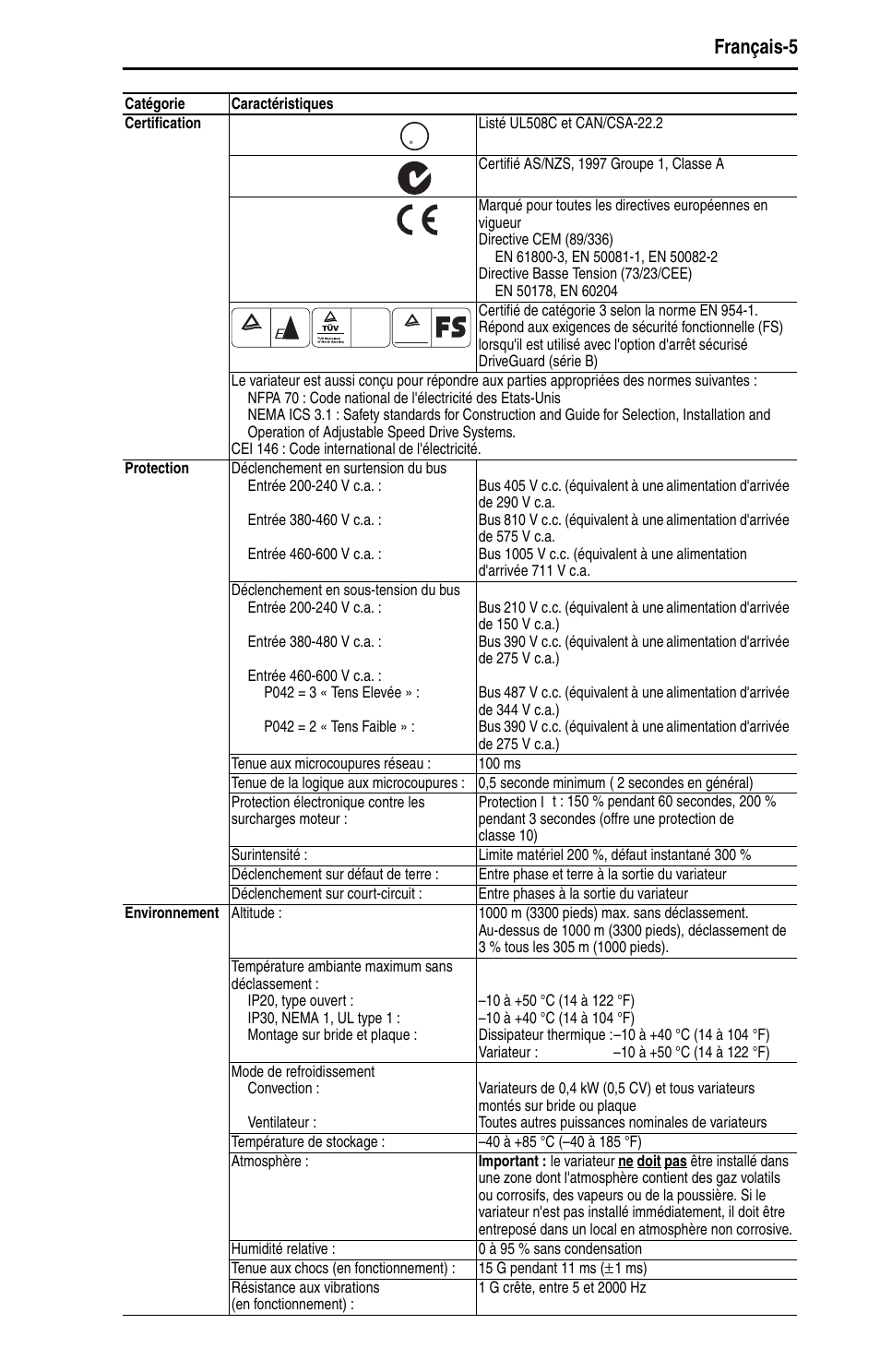Français-5 | Rockwell Automation 22D PowerFlex 40P Quick Start - FRN 1.xx - 3.xx User Manual | Page 49 / 129