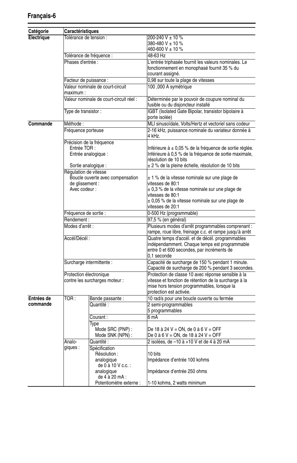 Français-6 | Rockwell Automation 22D PowerFlex 40P Quick Start - FRN 1.xx - 3.xx User Manual | Page 50 / 129