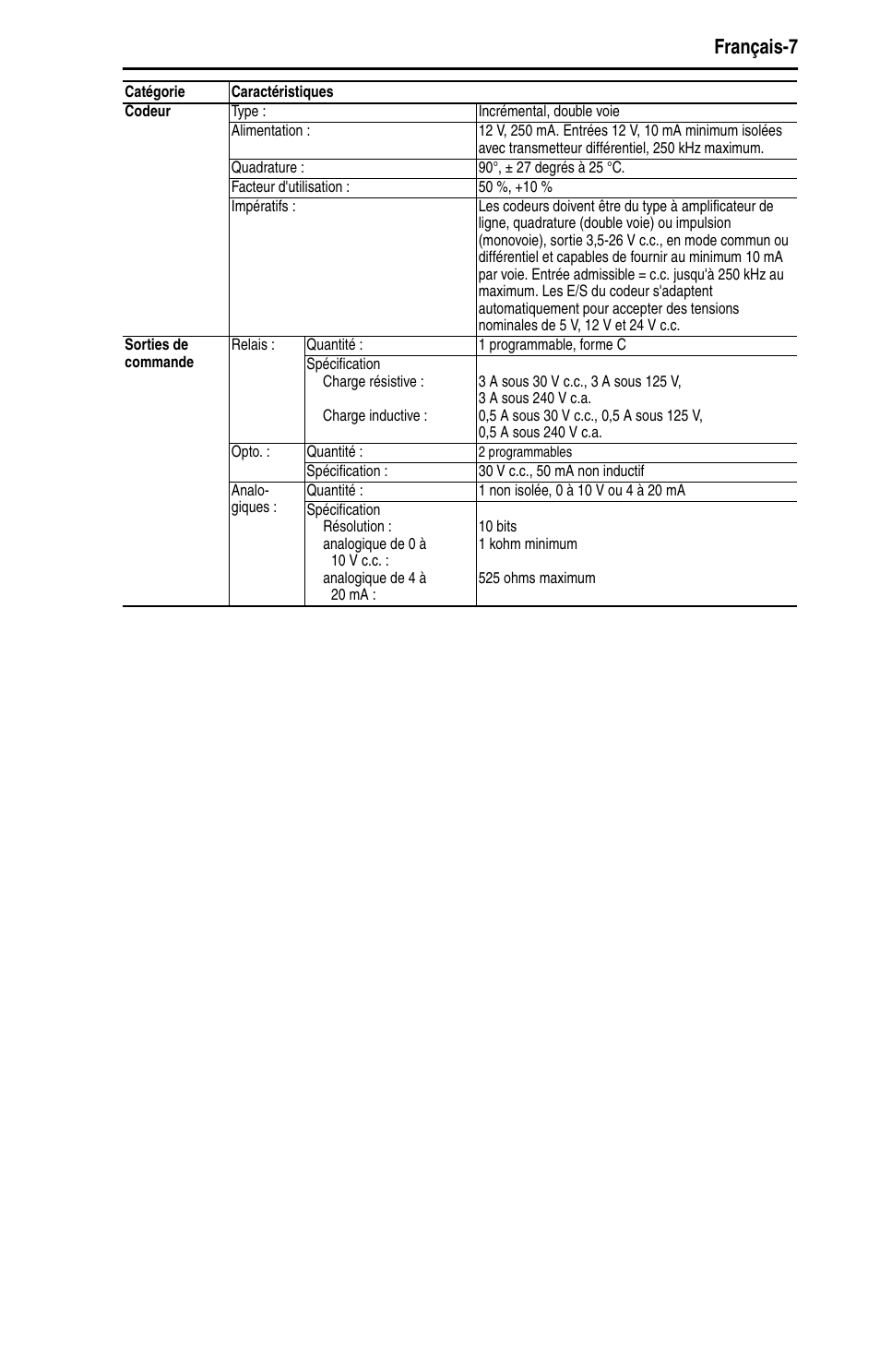 Français-7 | Rockwell Automation 22D PowerFlex 40P Quick Start - FRN 1.xx - 3.xx User Manual | Page 51 / 129