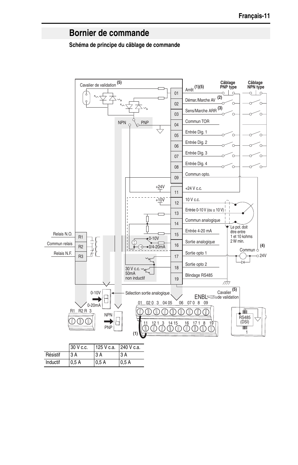 Bornier de commande, Français-11, Schéma de principe du câblage de commande | Enbl | Rockwell Automation 22D PowerFlex 40P Quick Start - FRN 1.xx - 3.xx User Manual | Page 55 / 129