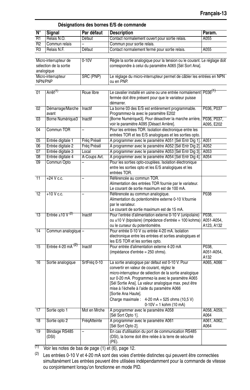 Français-13 | Rockwell Automation 22D PowerFlex 40P Quick Start - FRN 1.xx - 3.xx User Manual | Page 57 / 129