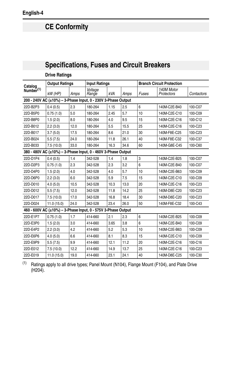 Drive ratings | Rockwell Automation 22D PowerFlex 40P Quick Start - FRN 1.xx - 3.xx User Manual | Page 6 / 129