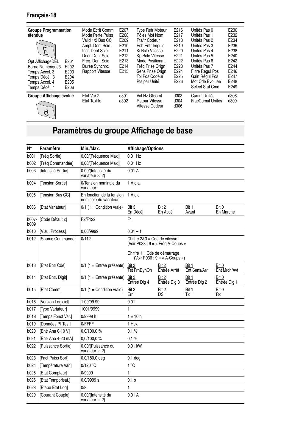 Paramètres du groupe affichage de base, Français-18 | Rockwell Automation 22D PowerFlex 40P Quick Start - FRN 1.xx - 3.xx User Manual | Page 62 / 129