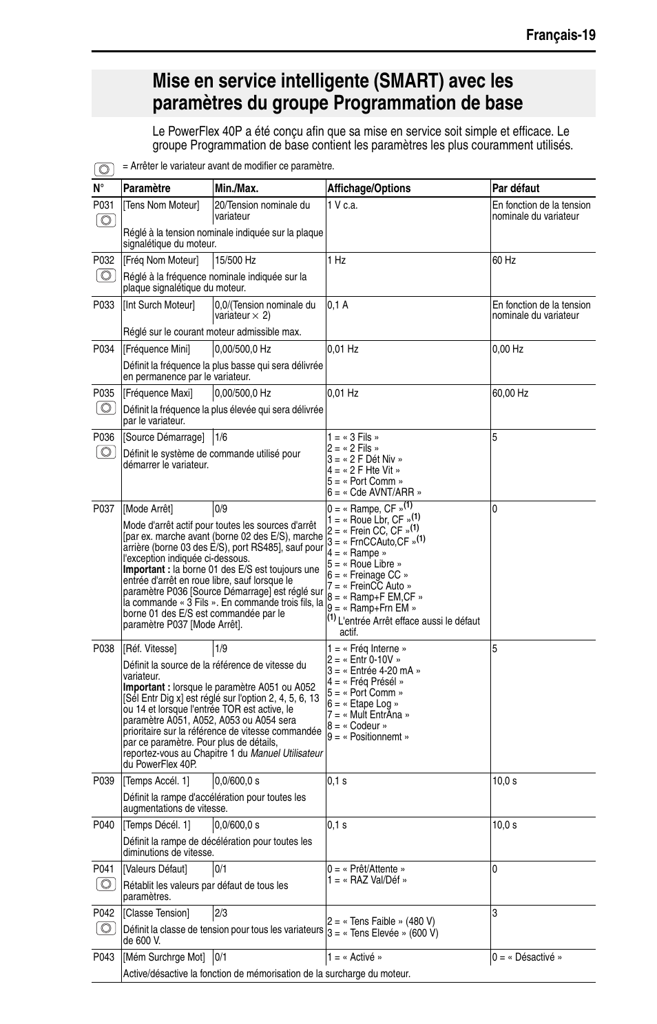 Français-19 | Rockwell Automation 22D PowerFlex 40P Quick Start - FRN 1.xx - 3.xx User Manual | Page 63 / 129
