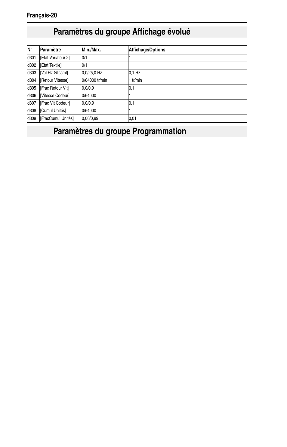 Paramètres du groupe affichage évolué, Paramètres du groupe programmation | Rockwell Automation 22D PowerFlex 40P Quick Start - FRN 1.xx - 3.xx User Manual | Page 64 / 129