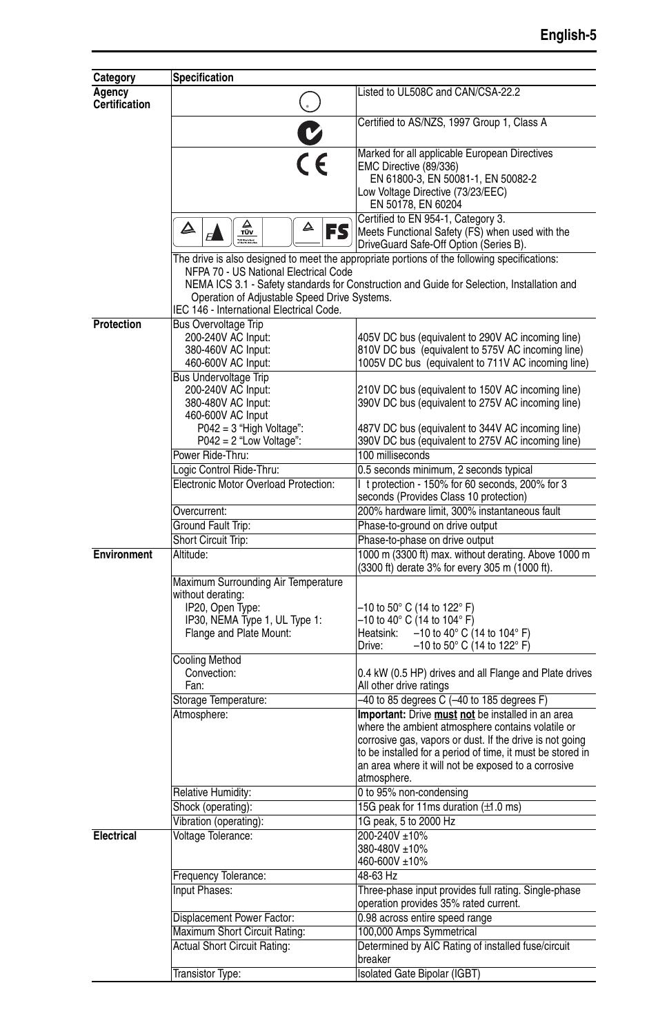 English-5 | Rockwell Automation 22D PowerFlex 40P Quick Start - FRN 1.xx - 3.xx User Manual | Page 7 / 129