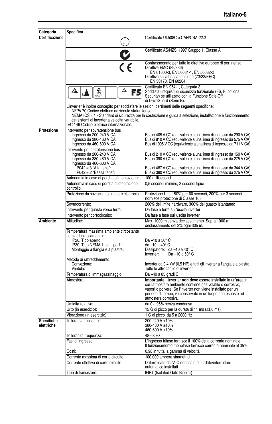 Italiano-5 | Rockwell Automation 22D PowerFlex 40P Quick Start - FRN 1.xx - 3.xx User Manual | Page 71 / 129