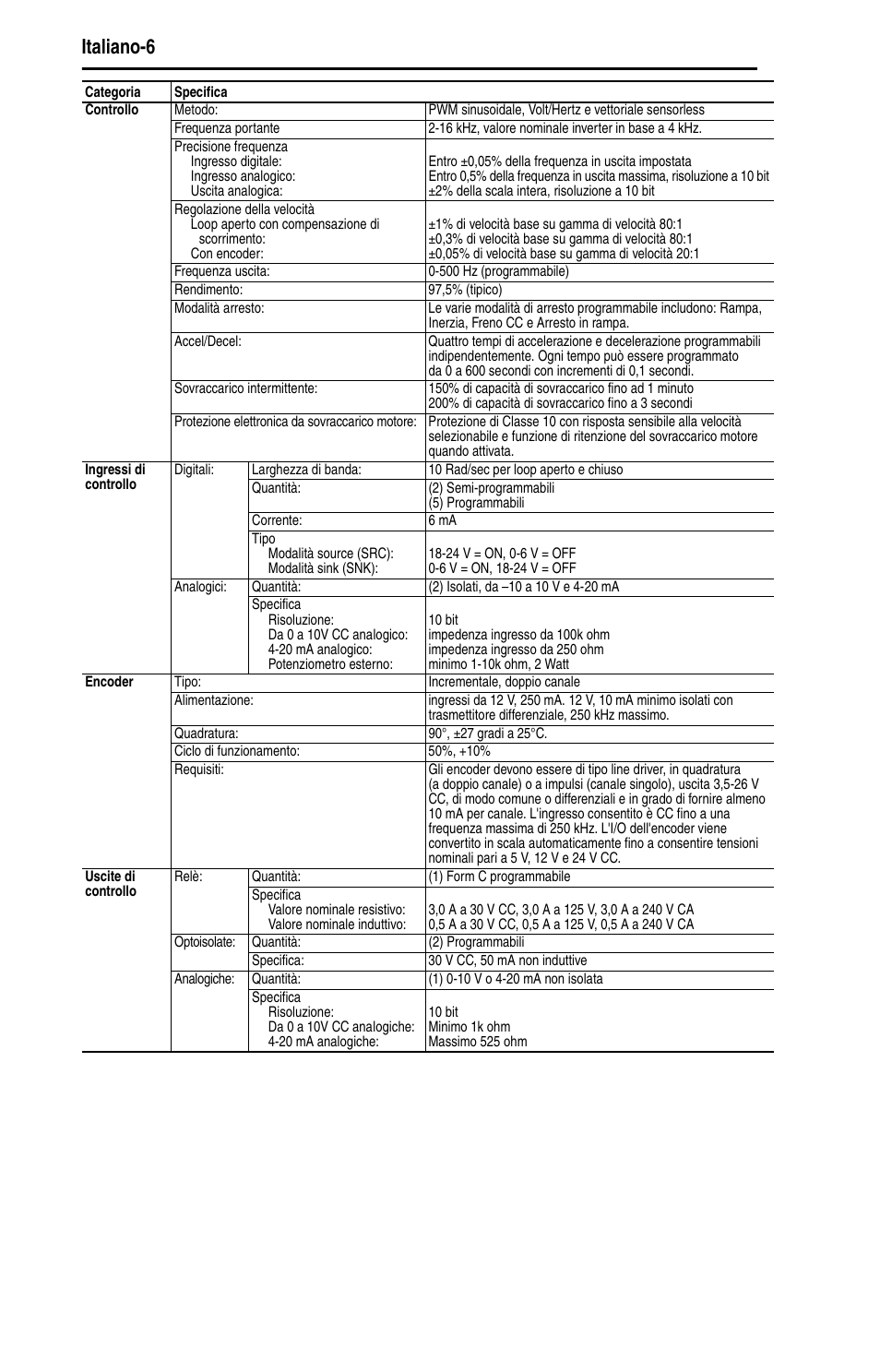 Italiano-6 | Rockwell Automation 22D PowerFlex 40P Quick Start - FRN 1.xx - 3.xx User Manual | Page 72 / 129