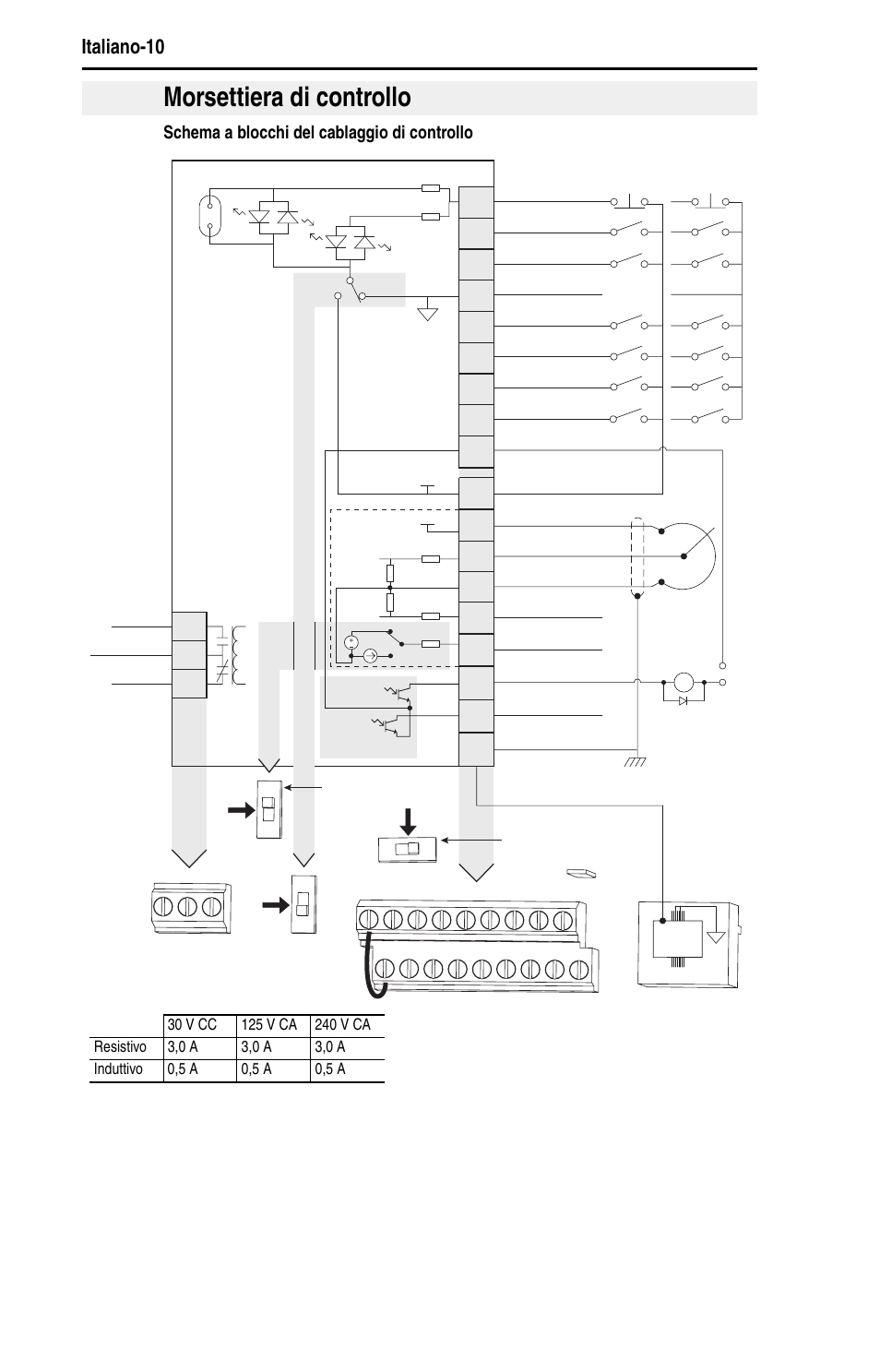 Morsettiera di controllo, Italiano-10, Schema a blocchi del cablaggio di controllo | Enbl | Rockwell Automation 22D PowerFlex 40P Quick Start - FRN 1.xx - 3.xx User Manual | Page 76 / 129