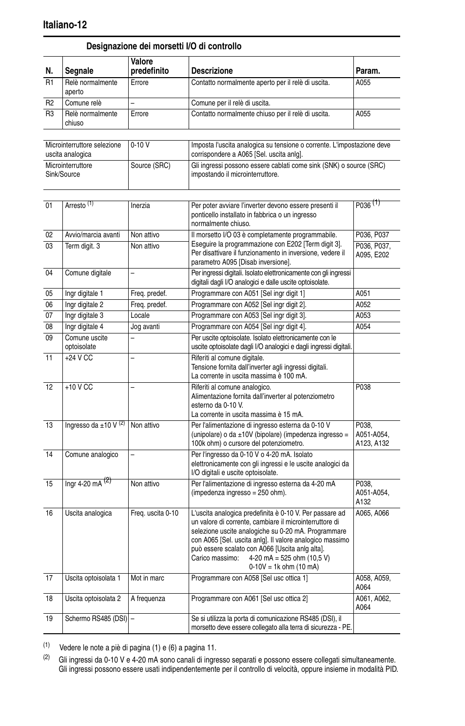 Italiano-12, Designazione dei morsetti i/o di controllo | Rockwell Automation 22D PowerFlex 40P Quick Start - FRN 1.xx - 3.xx User Manual | Page 78 / 129