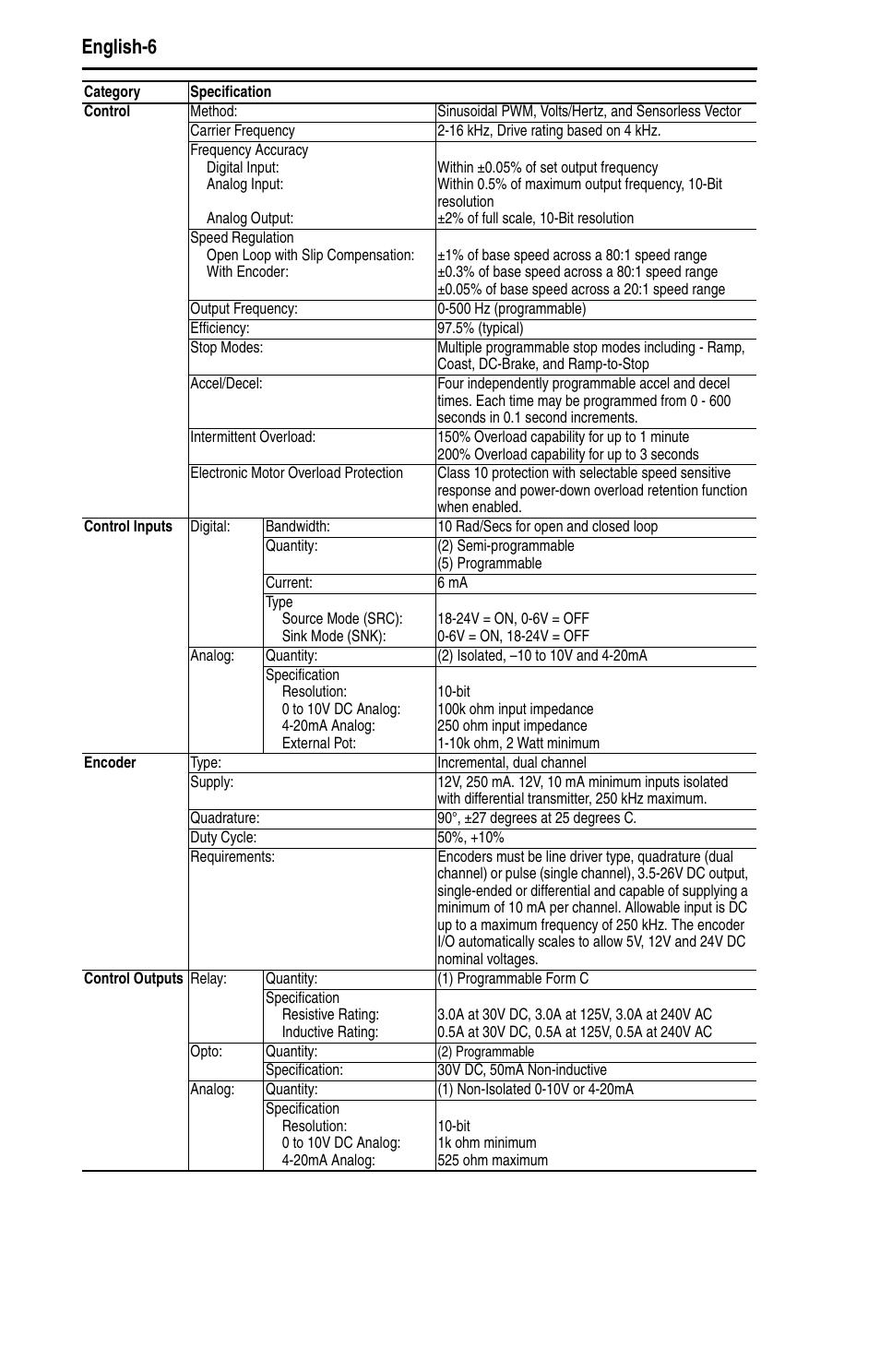 English-6 | Rockwell Automation 22D PowerFlex 40P Quick Start - FRN 1.xx - 3.xx User Manual | Page 8 / 129