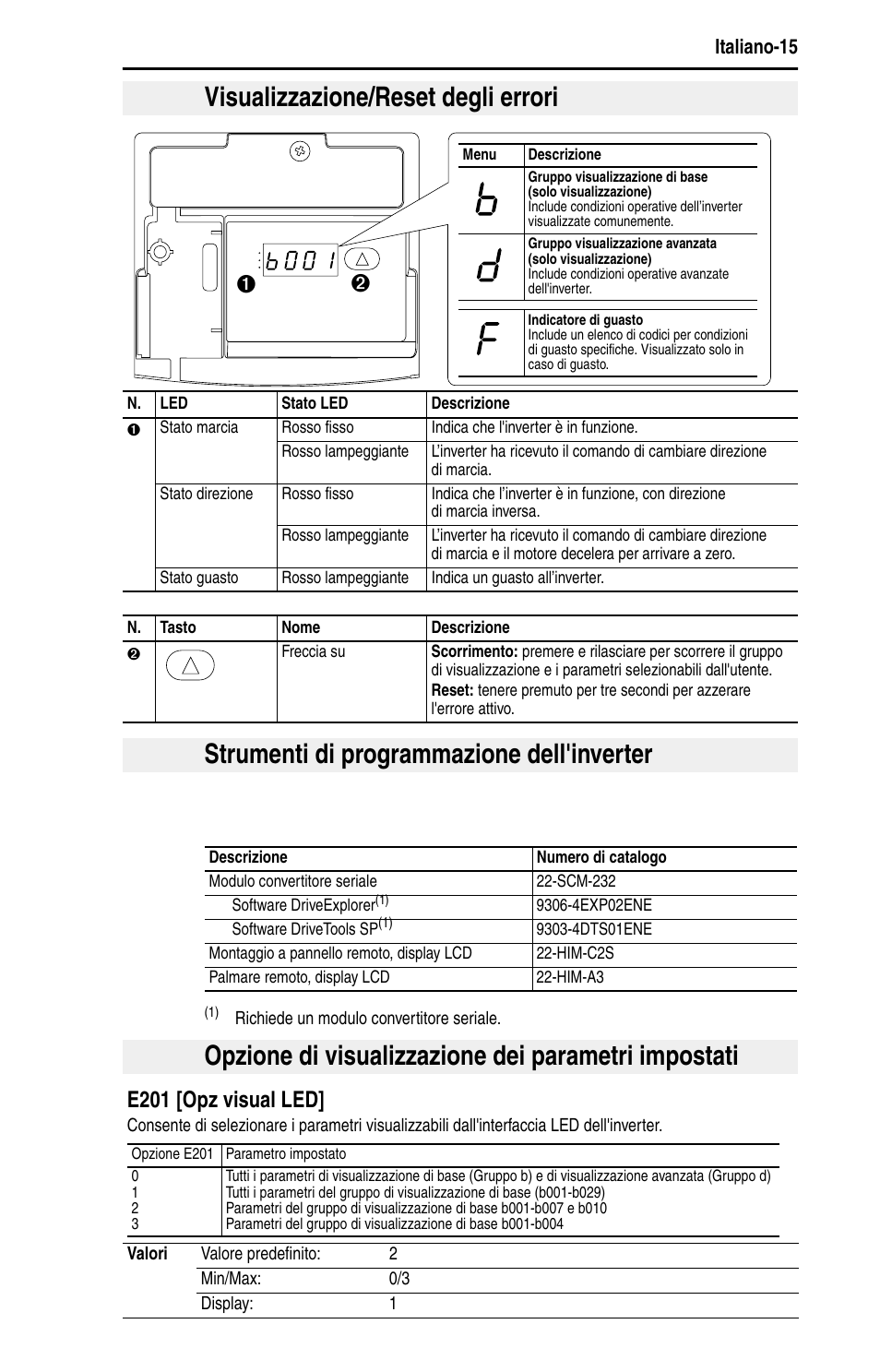 Visualizzazione/reset degli errori, Strumenti di programmazione dell'inverter, Opzione di visualizzazione dei parametri impostati | E201 [opz visual led, Italiano-15 | Rockwell Automation 22D PowerFlex 40P Quick Start - FRN 1.xx - 3.xx User Manual | Page 81 / 129