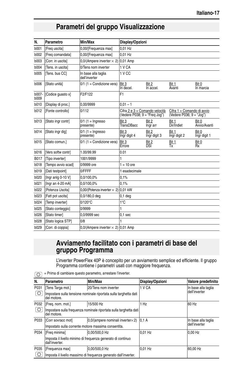 Parametri del gruppo visualizzazione, Italiano-17 | Rockwell Automation 22D PowerFlex 40P Quick Start - FRN 1.xx - 3.xx User Manual | Page 83 / 129