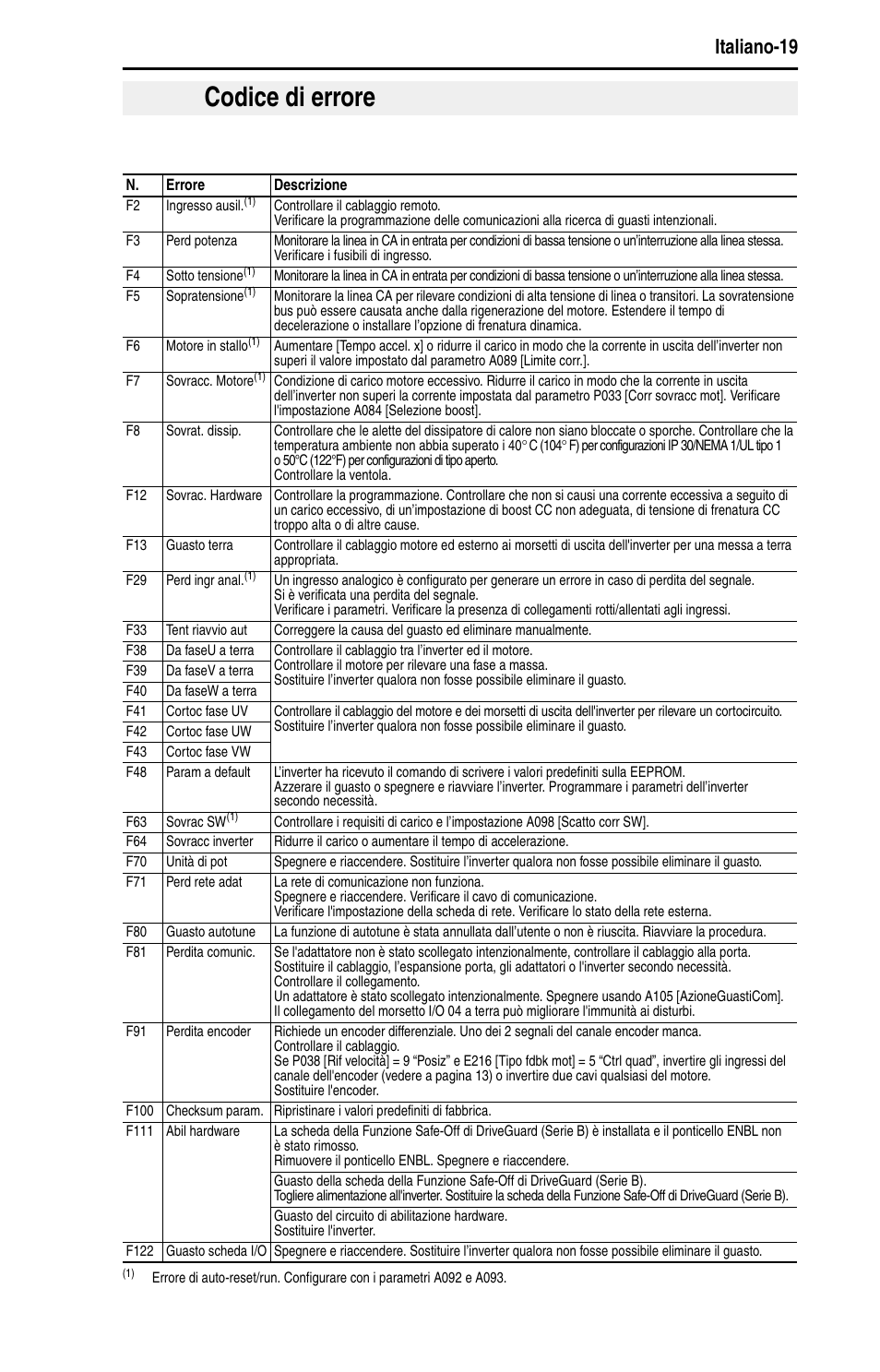 Codice di errore, Italiano-19 | Rockwell Automation 22D PowerFlex 40P Quick Start - FRN 1.xx - 3.xx User Manual | Page 85 / 129