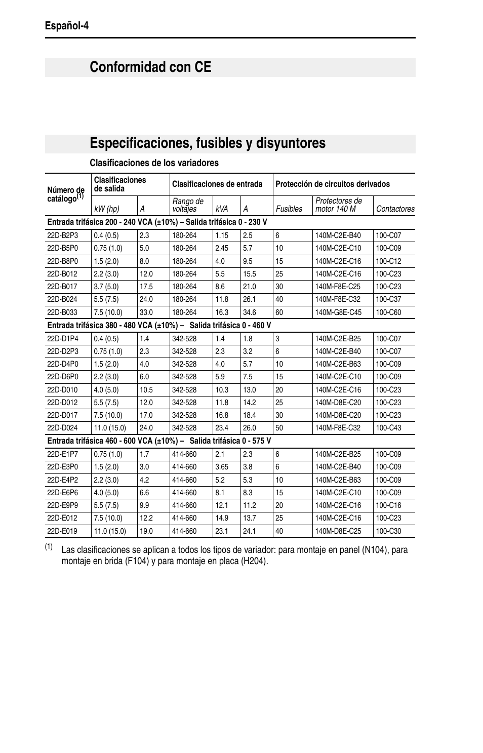 Clasificaciones de los variadores | Rockwell Automation 22D PowerFlex 40P Quick Start - FRN 1.xx - 3.xx User Manual | Page 90 / 129