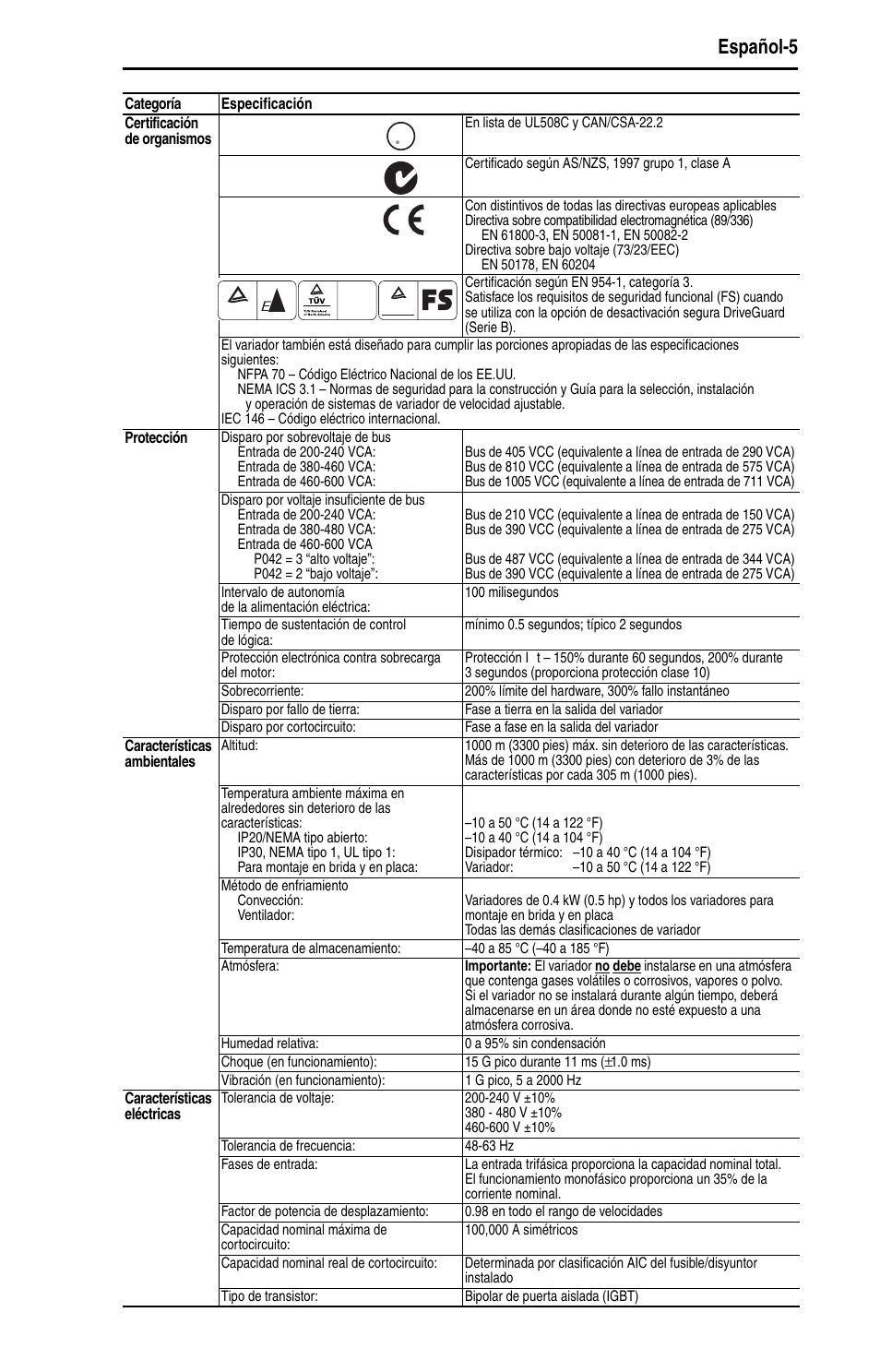 Español-5 | Rockwell Automation 22D PowerFlex 40P Quick Start - FRN 1.xx - 3.xx User Manual | Page 91 / 129