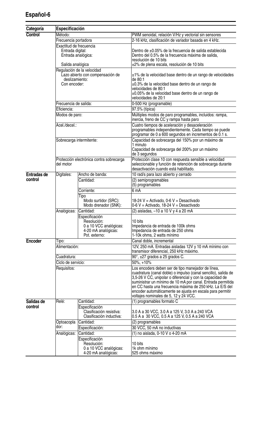Español-6 | Rockwell Automation 22D PowerFlex 40P Quick Start - FRN 1.xx - 3.xx User Manual | Page 92 / 129