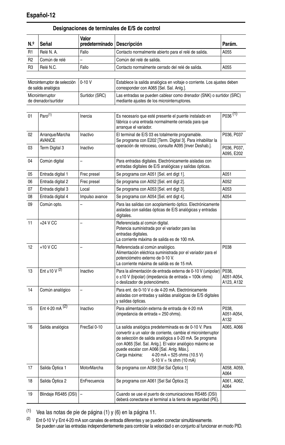 Español-12, Designaciones de terminales de e/s de control | Rockwell Automation 22D PowerFlex 40P Quick Start - FRN 1.xx - 3.xx User Manual | Page 98 / 129