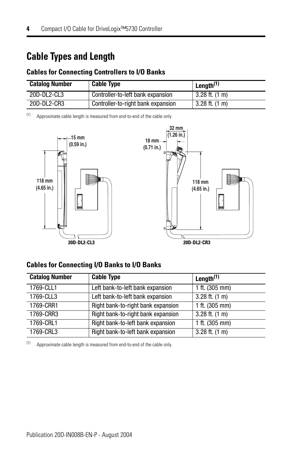 Cable types and length | Rockwell Automation 20D-DL2-CL3 DriveLogix Controller Compact I/O Cable User Manual | Page 4 / 12
