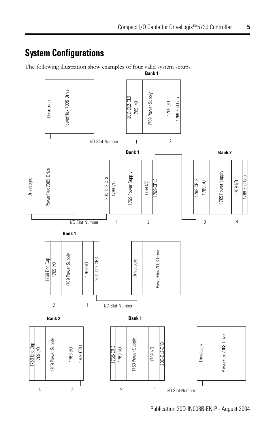System configurations | Rockwell Automation 20D-DL2-CL3 DriveLogix Controller Compact I/O Cable User Manual | Page 5 / 12