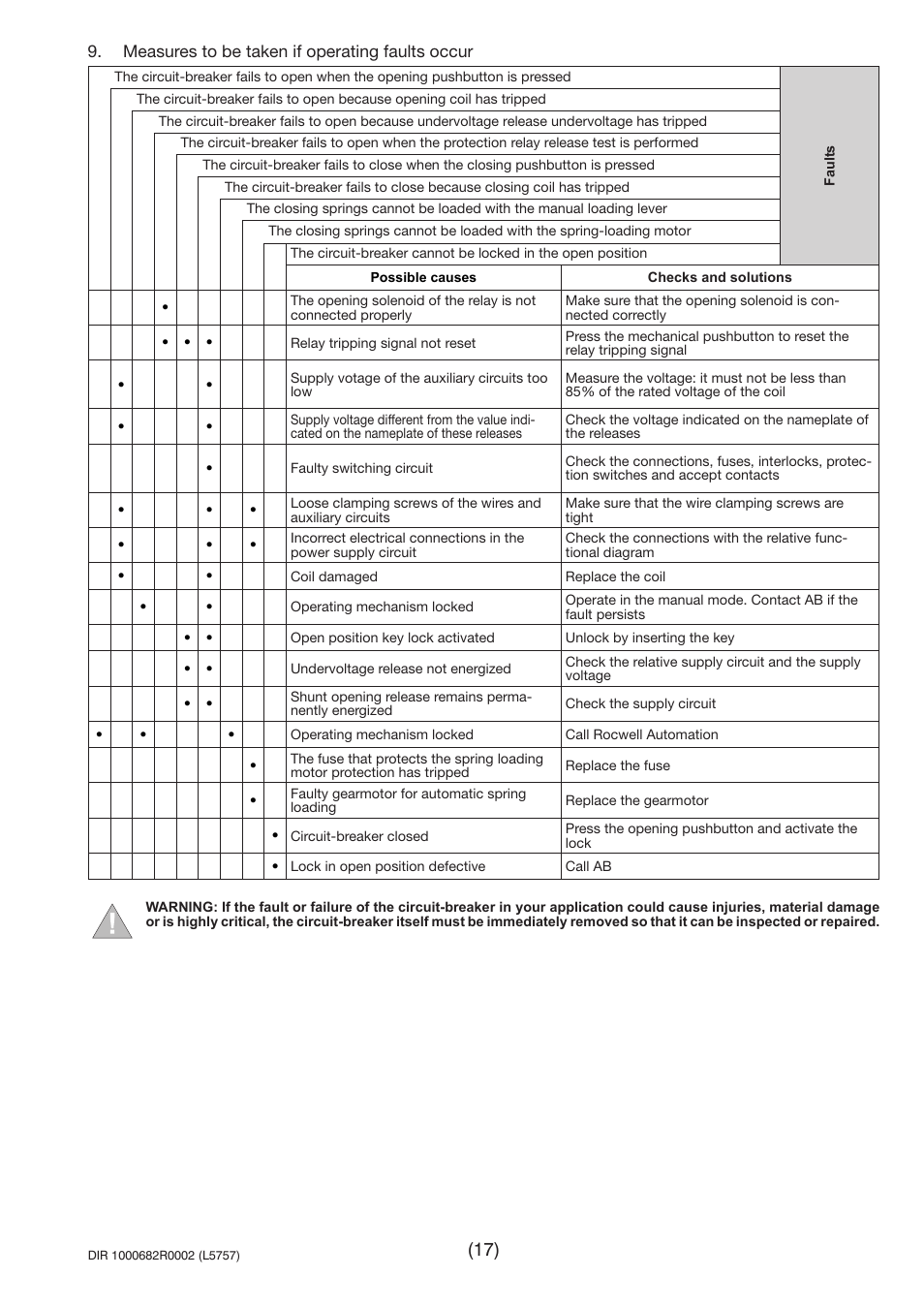 Rockwell Automation 140G-Rx Installation Instruction-140G-R User Manual | Page 17 / 29