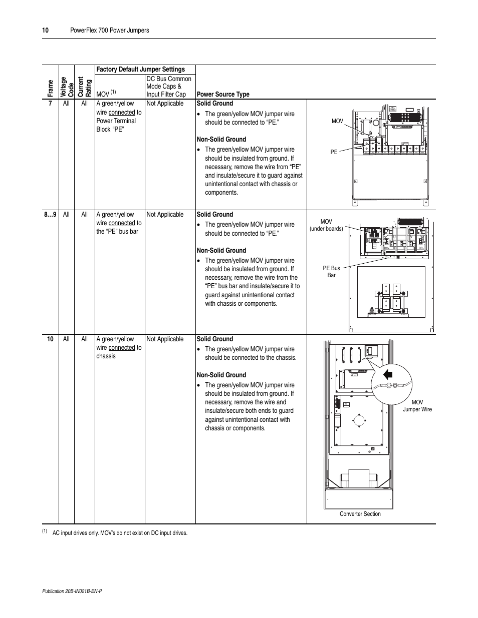 Rockwell Automation 20B PowerFlex 700 Power Jumpers User Manual | Page 10 / 12