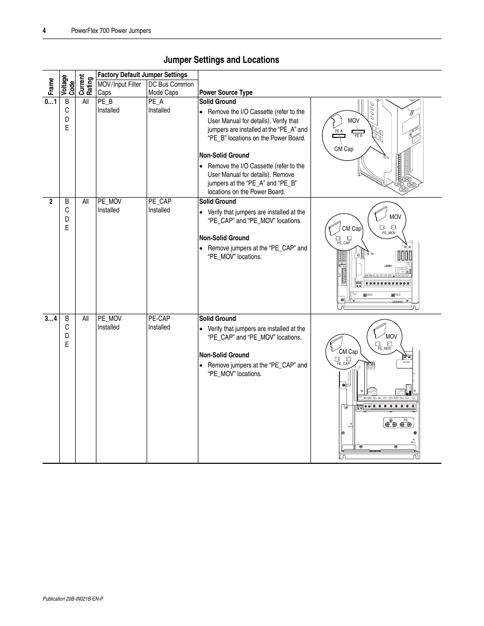 Jumper settings and locations, 4powerflex 700 power jumpers, Cm cap mov | Cm cap | Rockwell Automation 20B PowerFlex 700 Power Jumpers User Manual | Page 4 / 12