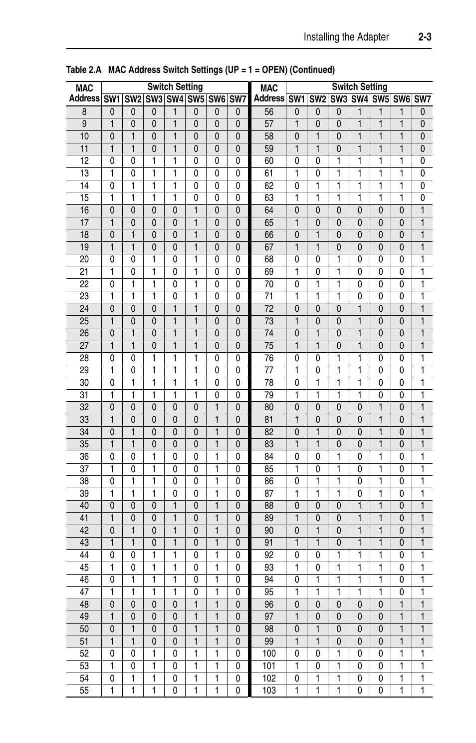 Rockwell Automation 20-COMM-B BACnet MS/TP Adapter User Manual | Page 19 / 76