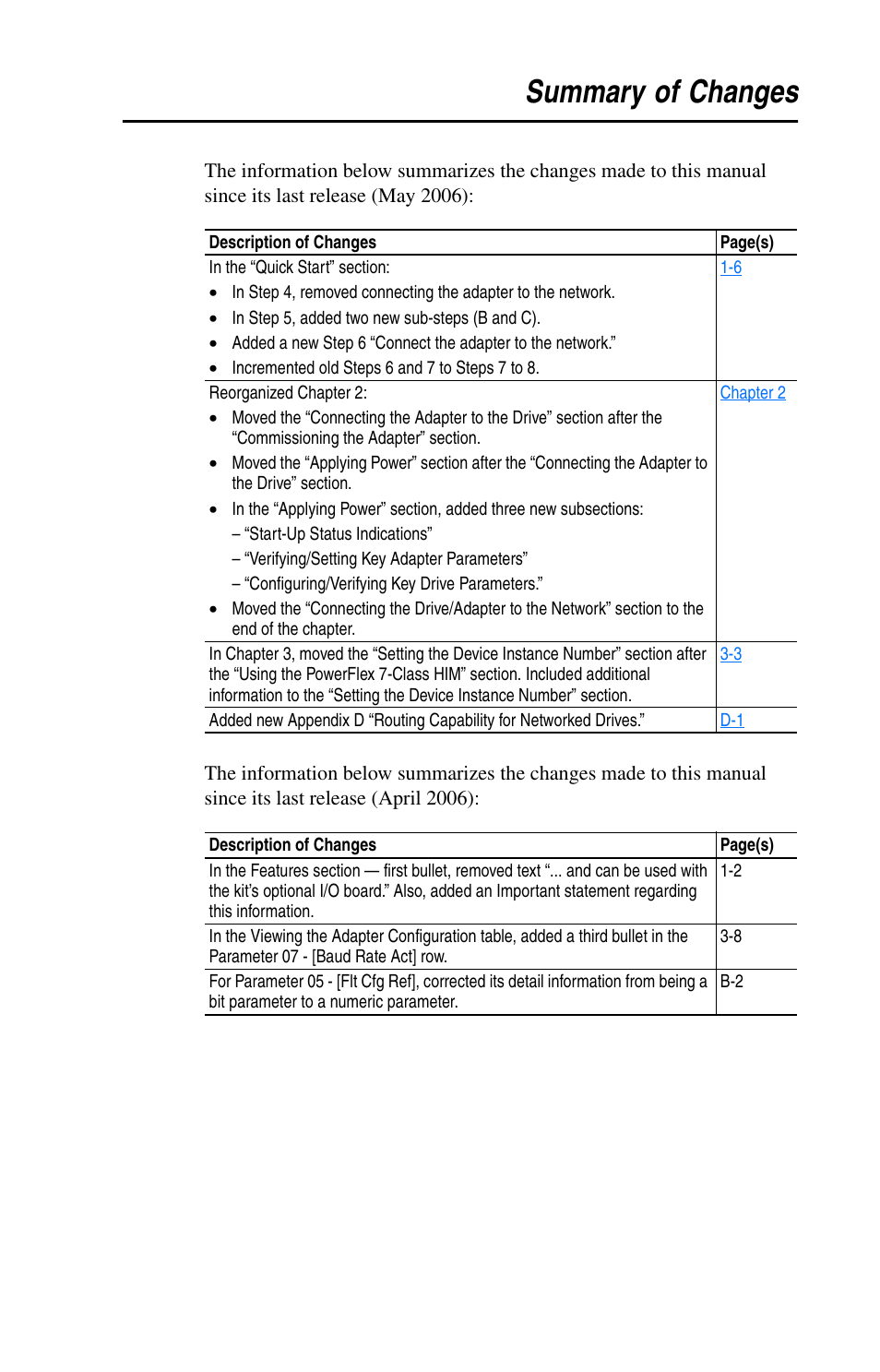 Summary of changes | Rockwell Automation 20-COMM-B BACnet MS/TP Adapter User Manual | Page 3 / 76