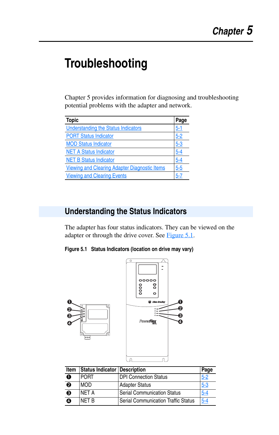 Chapter 5, Troubleshooting, Understanding the status indicators | Understanding the status indicators -1, Ion in, 5troubleshooting, Chapter | Rockwell Automation 20-COMM-B BACnet MS/TP Adapter User Manual | Page 43 / 76