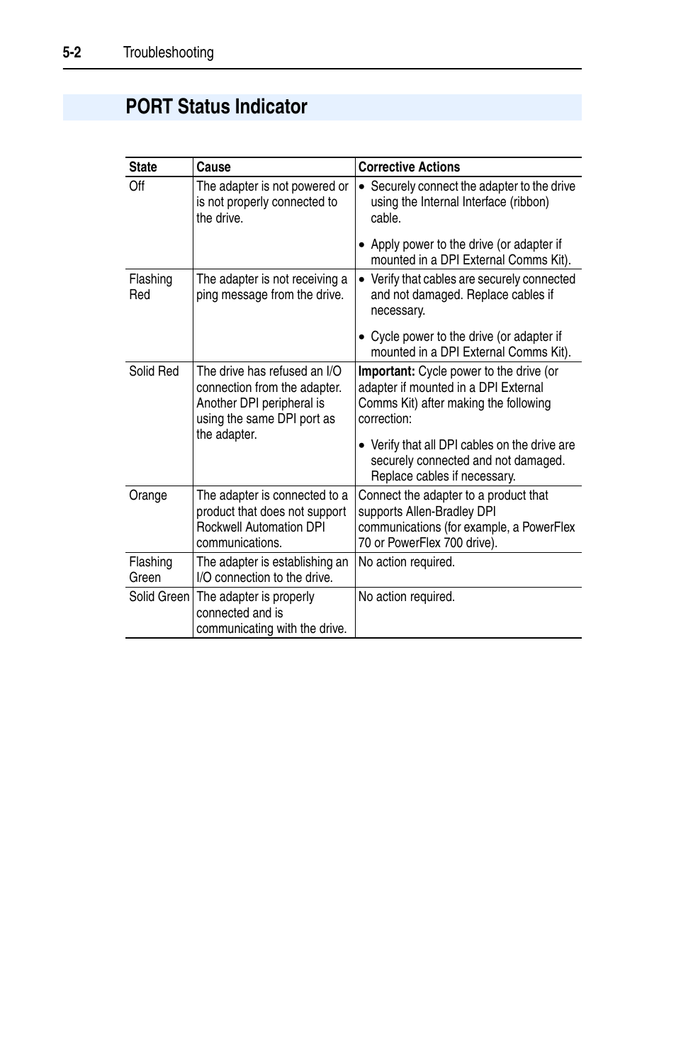Port status indicator, Port status indicator -2 | Rockwell Automation 20-COMM-B BACnet MS/TP Adapter User Manual | Page 44 / 76
