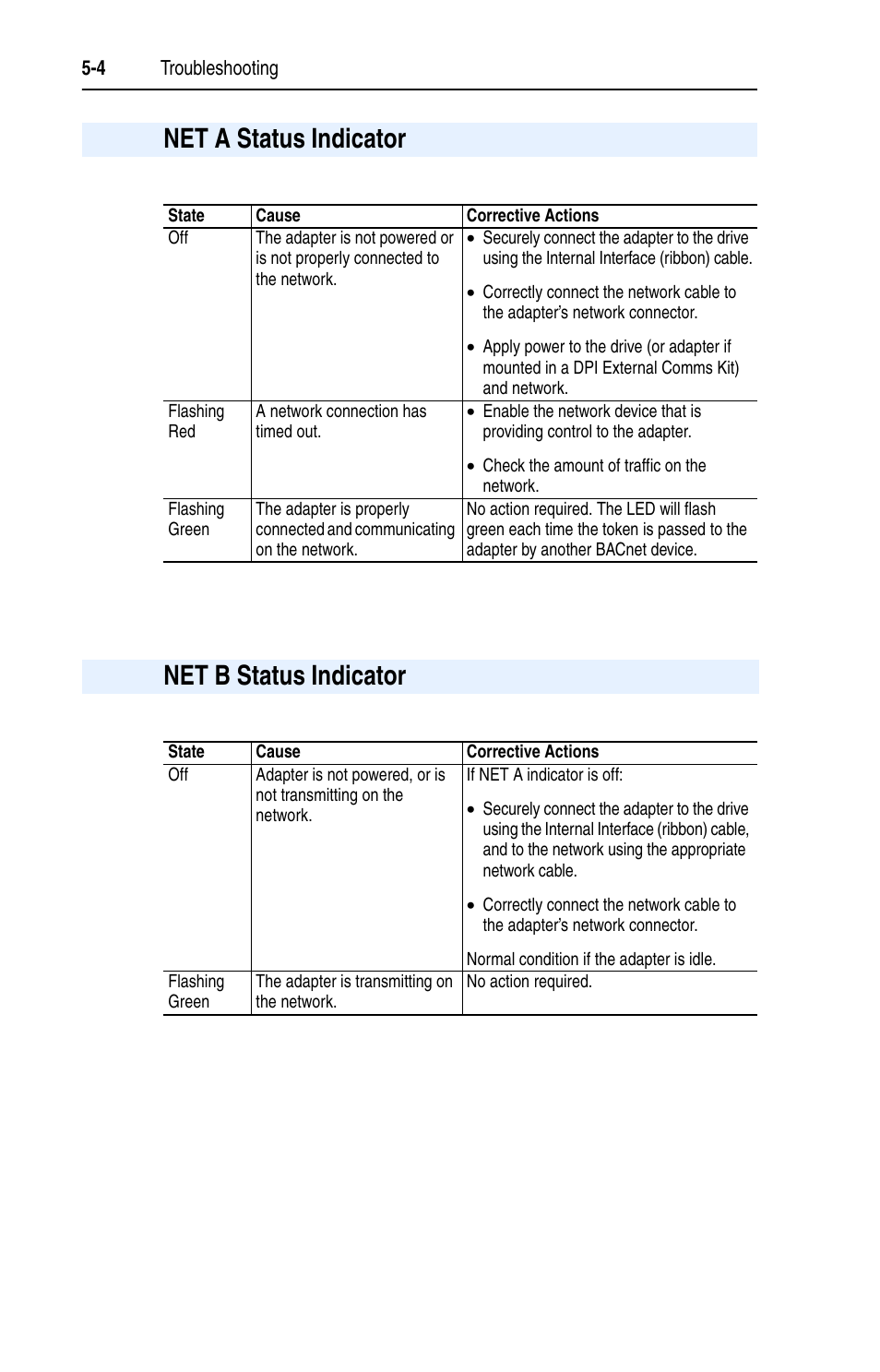 Net a status indicator, Net b status indicator | Rockwell Automation 20-COMM-B BACnet MS/TP Adapter User Manual | Page 46 / 76