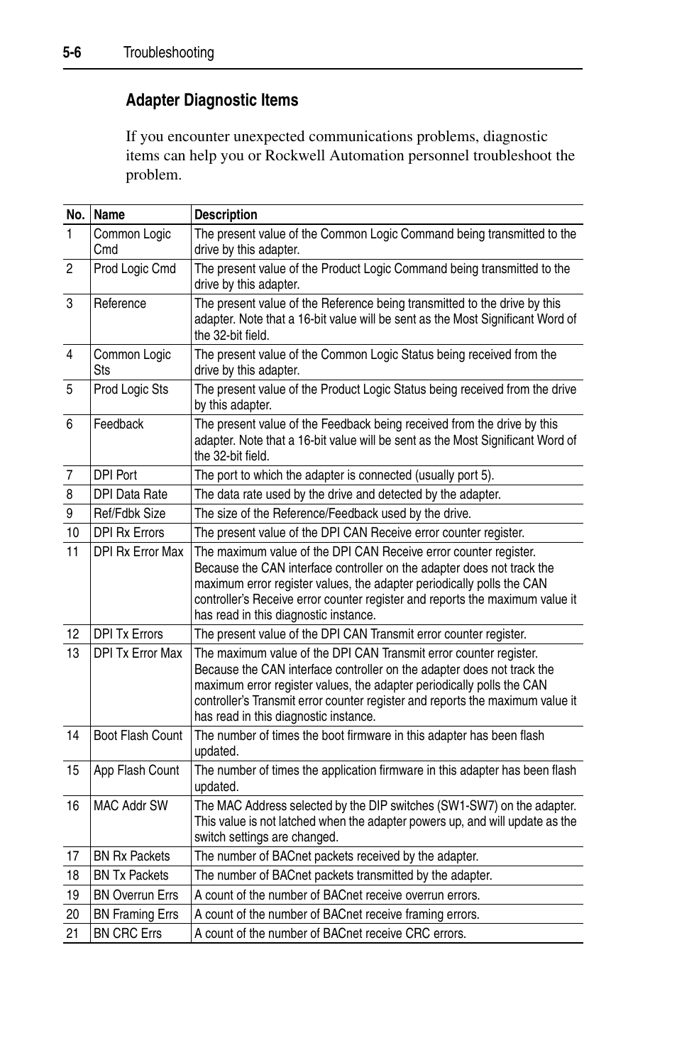 Adapter diagnostic items | Rockwell Automation 20-COMM-B BACnet MS/TP Adapter User Manual | Page 48 / 76