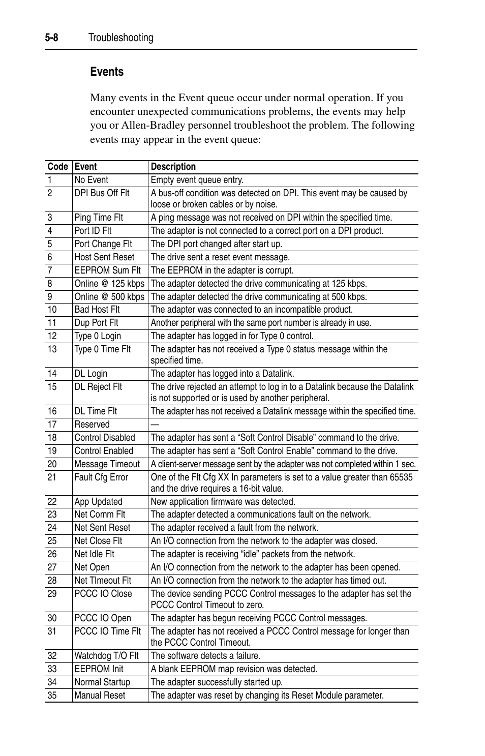 Events | Rockwell Automation 20-COMM-B BACnet MS/TP Adapter User Manual | Page 50 / 76