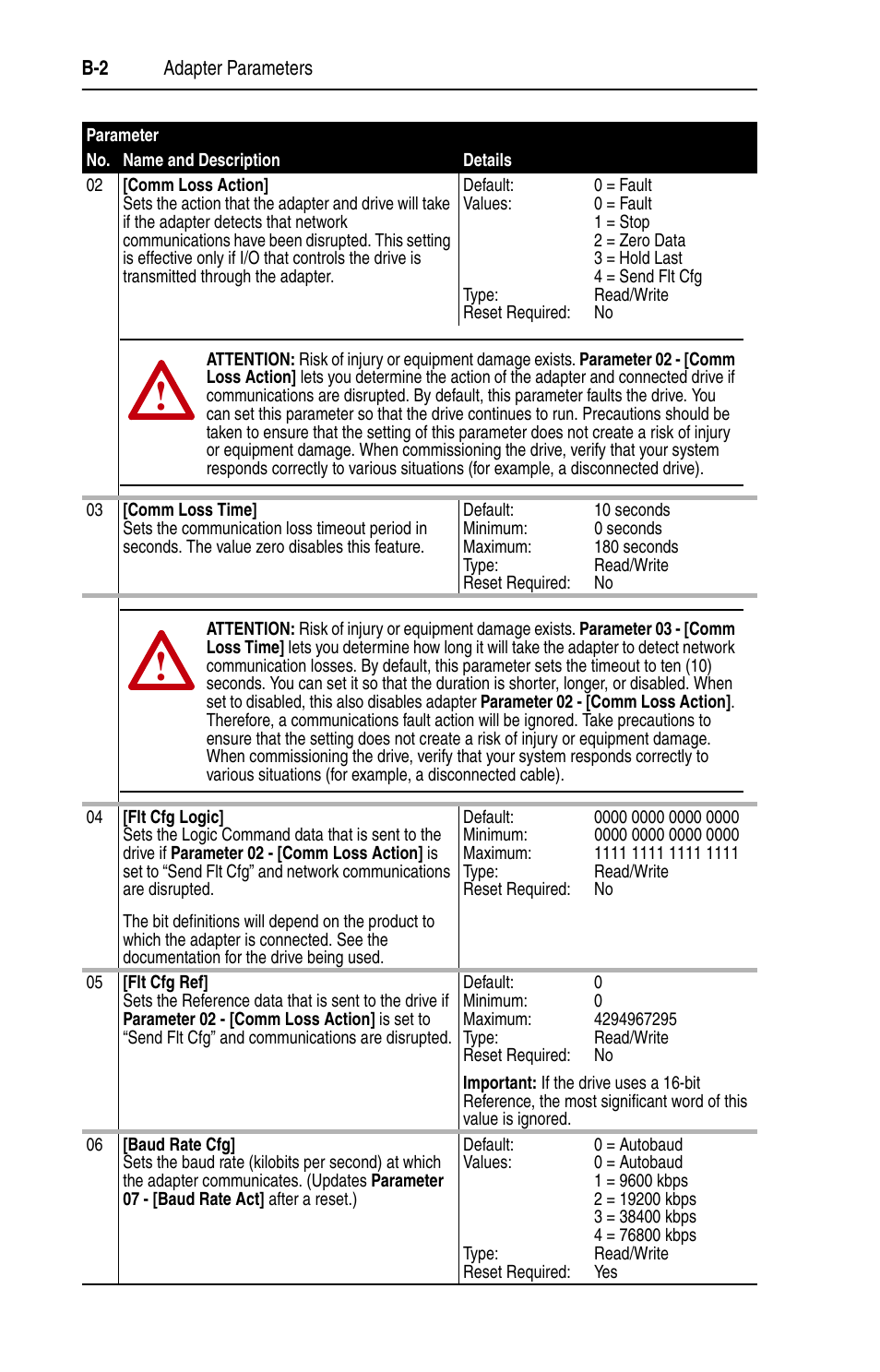 Rockwell Automation 20-COMM-B BACnet MS/TP Adapter User Manual | Page 54 / 76