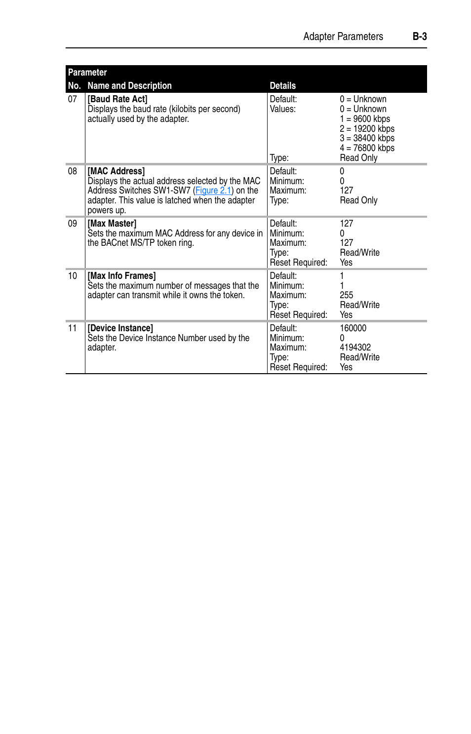 Rockwell Automation 20-COMM-B BACnet MS/TP Adapter User Manual | Page 55 / 76