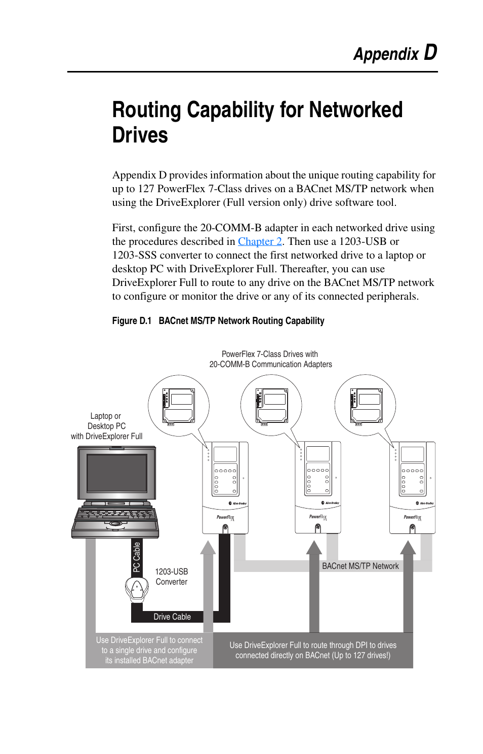 Appendix d, Routing capability for networked drives, Drouting capability for networked drives | Rockwell Automation 20-COMM-B BACnet MS/TP Adapter User Manual | Page 61 / 76