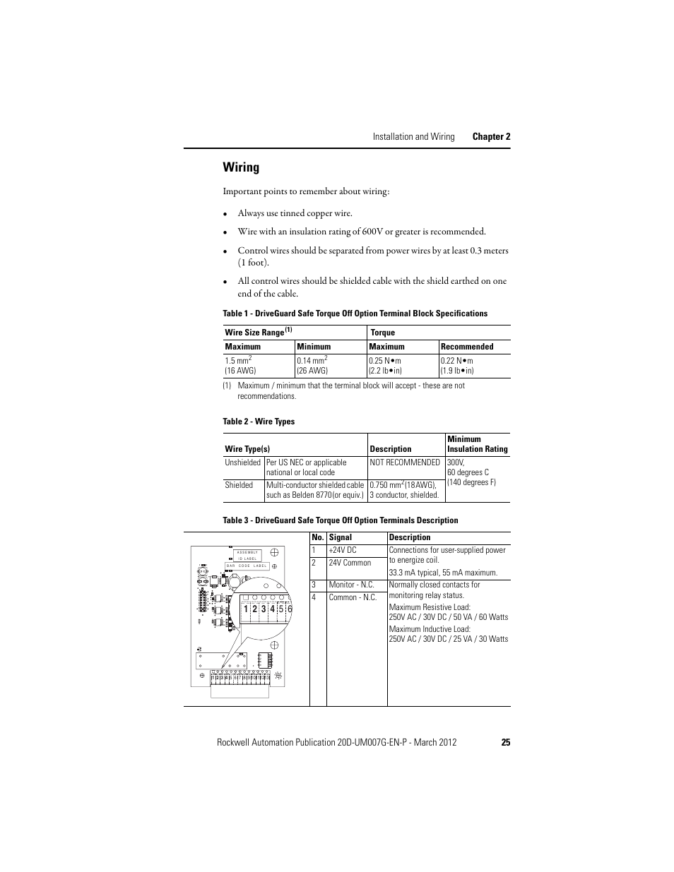 Wiring | Rockwell Automation 20D-P2-DG03 DriveGuard Safe Torque Off Option for PowerFlex 700S Phase II and 700L Drives User Manual | Page 25 / 40