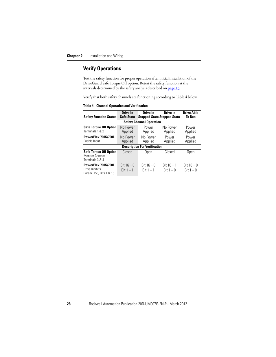 Verify operations | Rockwell Automation 20D-P2-DG03 DriveGuard Safe Torque Off Option for PowerFlex 700S Phase II and 700L Drives User Manual | Page 28 / 40